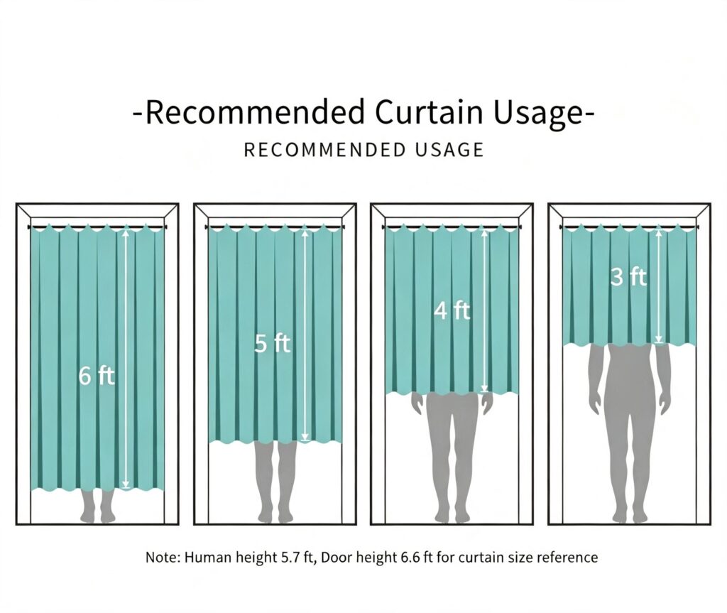 Diagram showing recommended curtain hanging heights with 3ft,4ft,5ft,6ft length reference